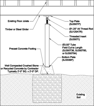Crawl Space Support in The Islands of Oahu, Maui,  and Kauai